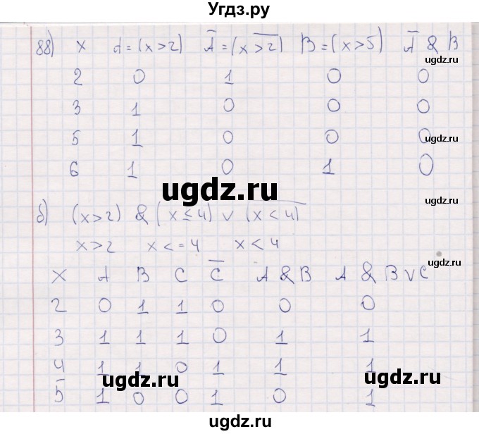 ГДЗ (Решебник) по информатике 8 класс (рабочая тетрадь ) Босова Л.Л. / упражнение / 88