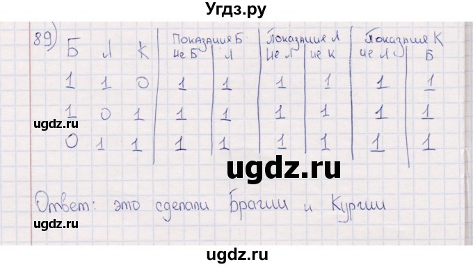 ГДЗ (Решебник) по информатике 8 класс (рабочая тетрадь ) Босова Л.Л. / упражнение / 89