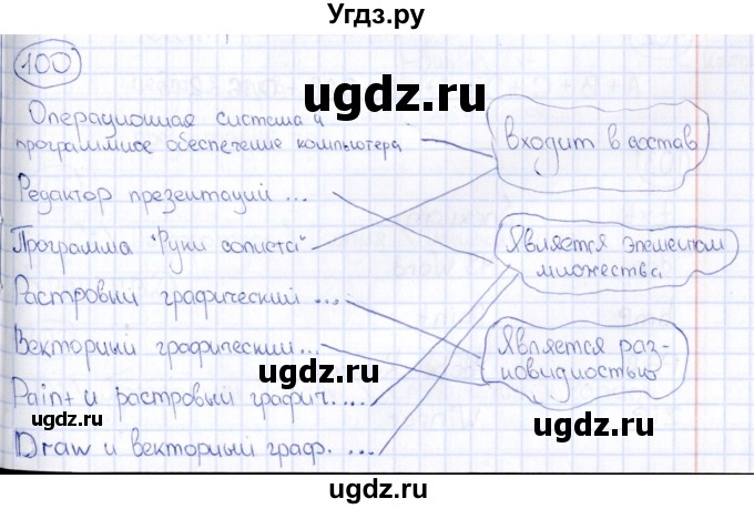 ГДЗ (Решебник) по информатике 8 класс (рабочая тетрадь икт) Л.Л. Босова / номер / 100