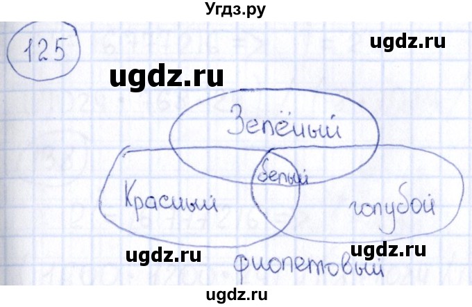 ГДЗ (Решебник) по информатике 8 класс (рабочая тетрадь икт) Л.Л. Босова / номер / 125