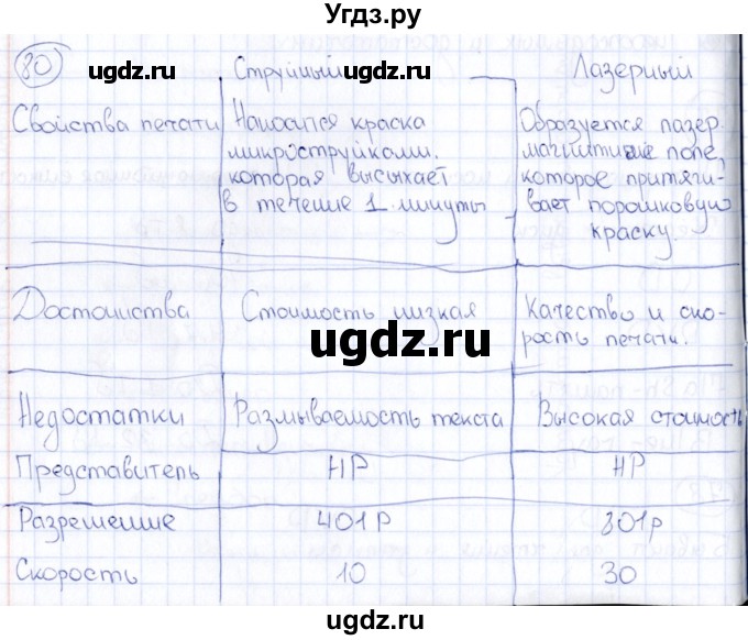 ГДЗ (Решебник) по информатике 8 класс (рабочая тетрадь икт) Л.Л. Босова / номер / 80