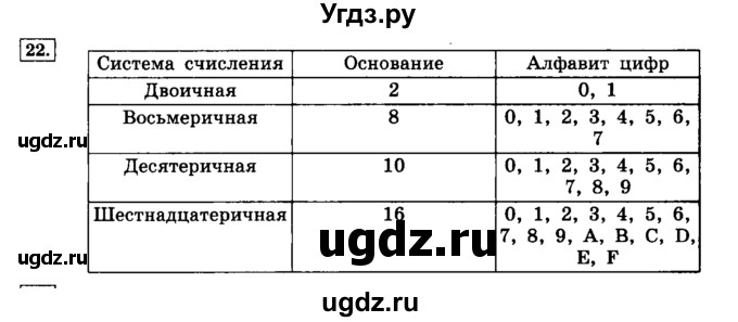 ГДЗ (решебник) по информатике 8 класс Л.Л. Босова / Глава 1. Математические основы информатики. / § 1.1 Системы счисления / 22