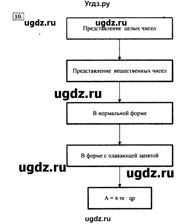 ГДЗ (решебник) по информатике 8 класс Л.Л. Босова / Глава 1. Математические основы информатики. / § 1.2 Представление чисел в компьютере / 10