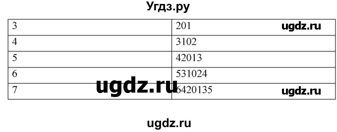 ГДЗ (Решебник) по информатике 9 класс (рабочая тетрадь) Босова Л.Л. / задание номер / 108(продолжение 2)