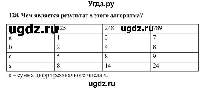 ГДЗ (Решебник) по информатике 9 класс (рабочая тетрадь) Босова Л.Л. / задание номер / 128