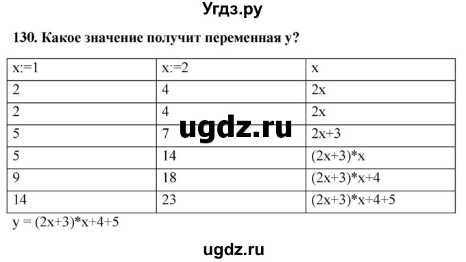 ГДЗ (Решебник) по информатике 9 класс (рабочая тетрадь) Босова Л.Л. / задание номер / 130