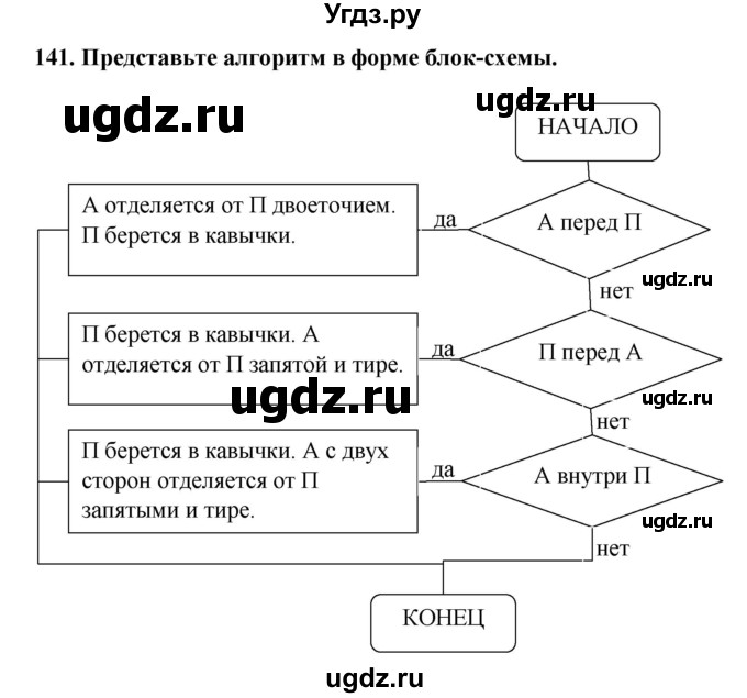 ГДЗ (Решебник) по информатике 9 класс (рабочая тетрадь) Босова Л.Л. / задание номер / 141