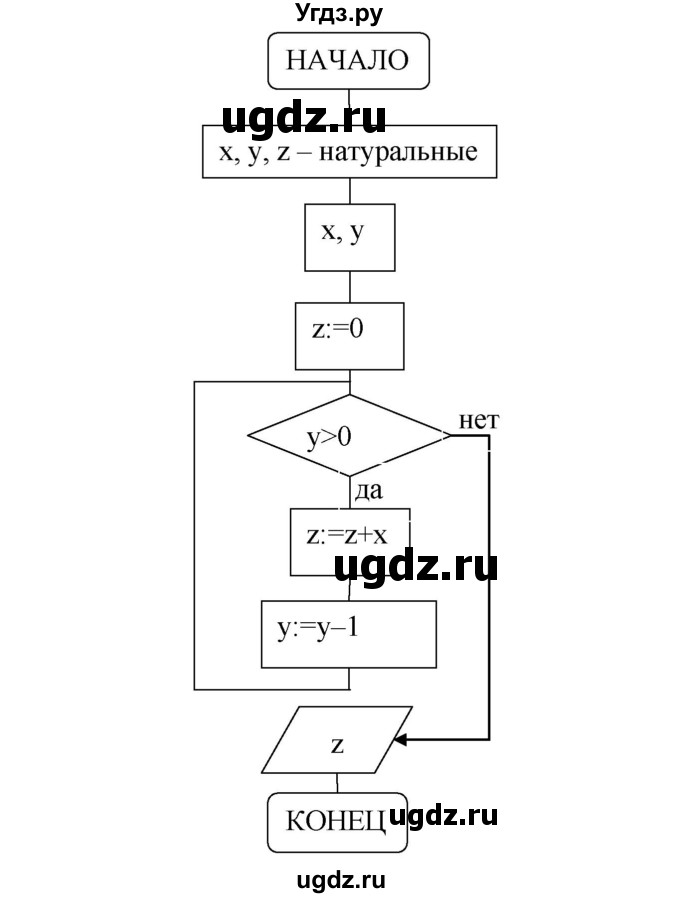 ГДЗ (Решебник) по информатике 9 класс (рабочая тетрадь) Босова Л.Л. / задание номер / 149(продолжение 3)