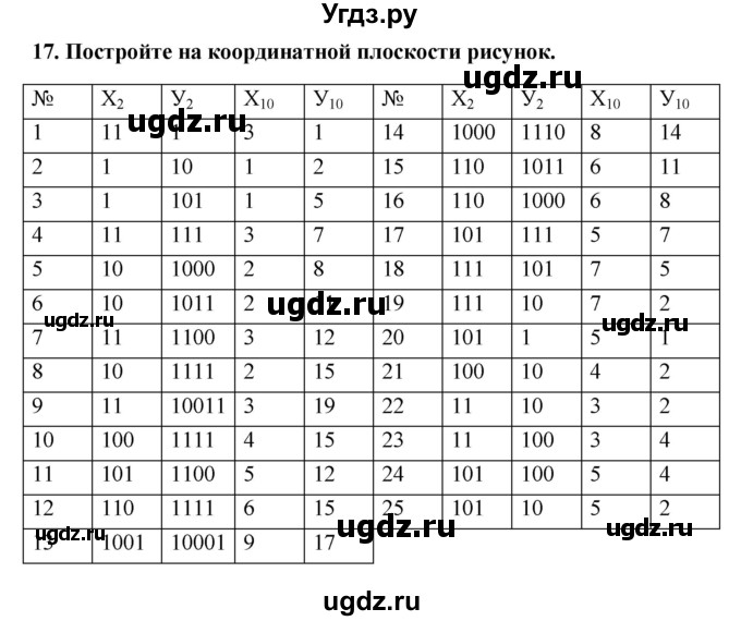 ГДЗ (Решебник) по информатике 9 класс (рабочая тетрадь) Босова Л.Л. / задание номер / 17