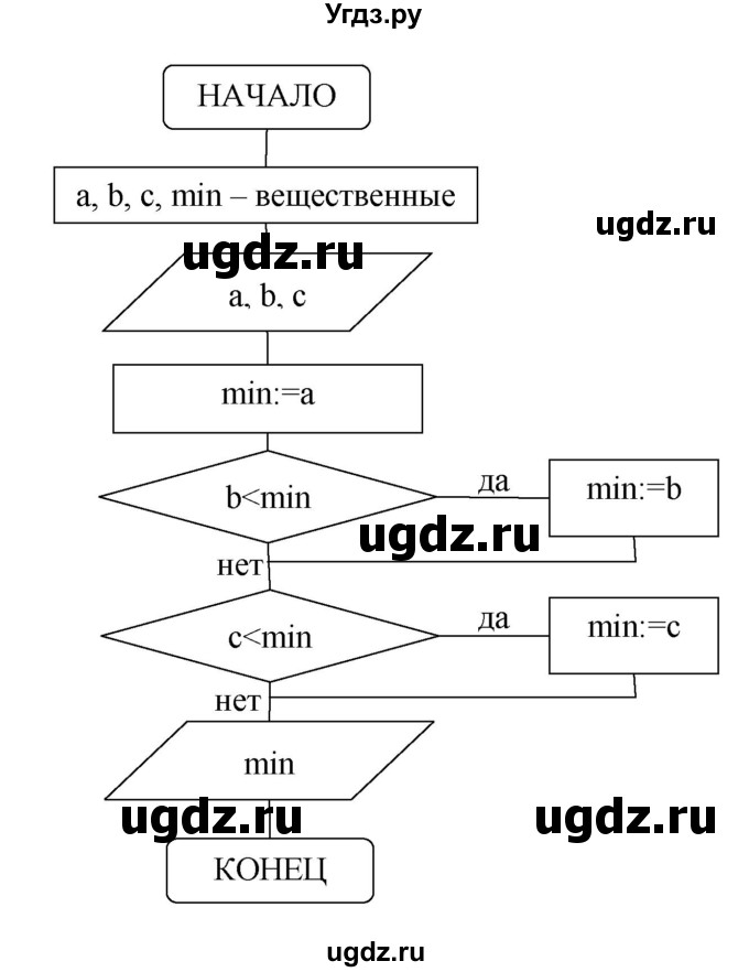 ГДЗ (Решебник) по информатике 9 класс (рабочая тетрадь) Босова Л.Л. / задание номер / 184(продолжение 2)