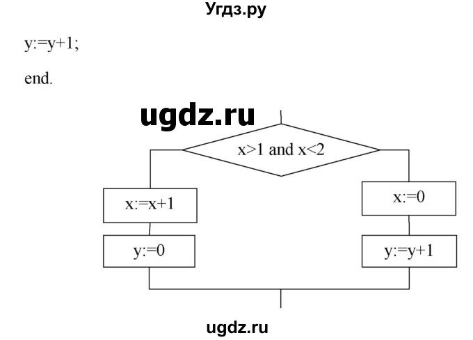 ГДЗ (Решебник) по информатике 9 класс (рабочая тетрадь) Босова Л.Л. / задание номер / 186(продолжение 2)