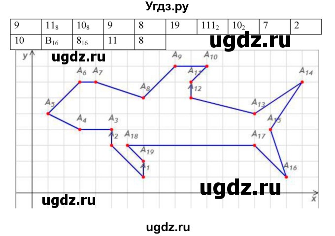 ГДЗ (Решебник) по информатике 9 класс (рабочая тетрадь) Босова Л.Л. / задание номер / 19(продолжение 2)