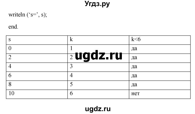 ГДЗ (Решебник) по информатике 9 класс (рабочая тетрадь) Босова Л.Л. / задание номер / 191(продолжение 2)