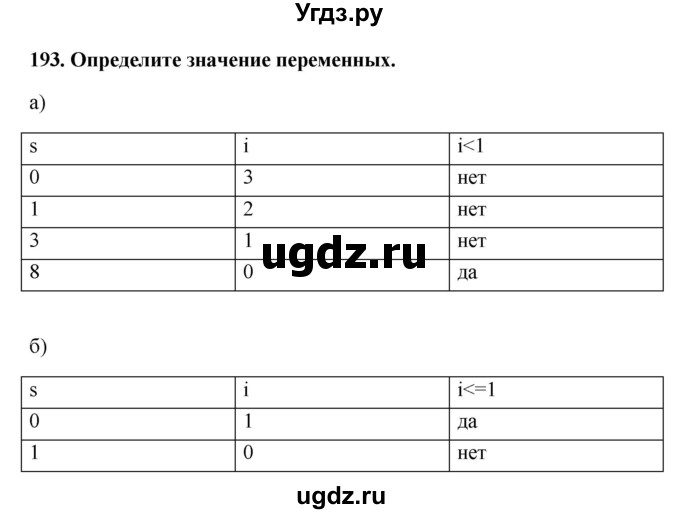 ГДЗ (Решебник) по информатике 9 класс (рабочая тетрадь) Босова Л.Л. / задание номер / 193