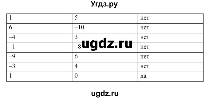 ГДЗ (Решебник) по информатике 9 класс (рабочая тетрадь) Босова Л.Л. / задание номер / 194(продолжение 2)