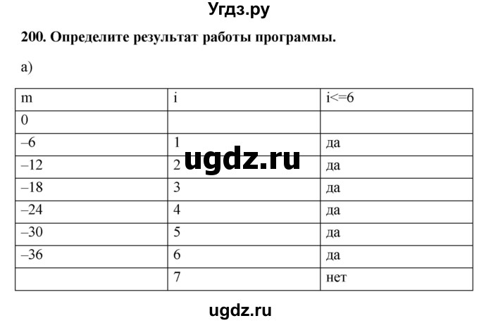 ГДЗ (Решебник) по информатике 9 класс (рабочая тетрадь) Босова Л.Л. / задание номер / 200