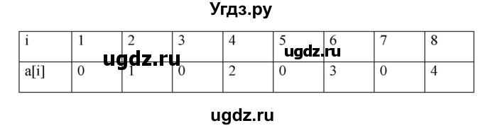 ГДЗ (Решебник) по информатике 9 класс (рабочая тетрадь) Босова Л.Л. / задание номер / 201(продолжение 2)