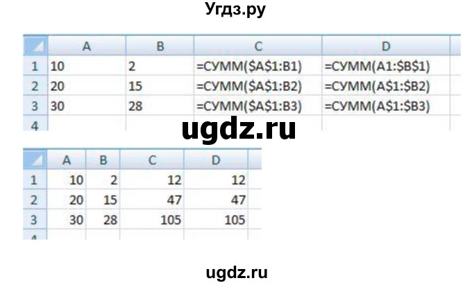 ГДЗ (Решебник) по информатике 9 класс (рабочая тетрадь) Босова Л.Л. / задание номер / 218(продолжение 2)