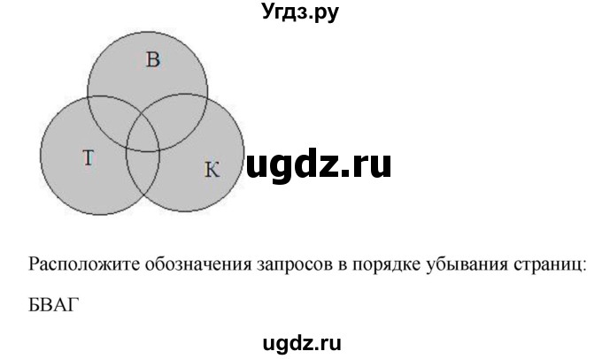 ГДЗ (Решебник) по информатике 9 класс (рабочая тетрадь) Босова Л.Л. / задание номер / 245(продолжение 2)