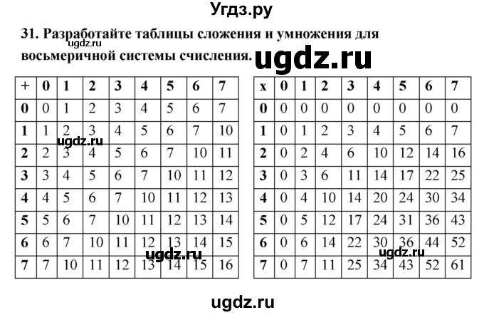 ГДЗ (Решебник) по информатике 9 класс (рабочая тетрадь) Босова Л.Л. / задание номер / 31