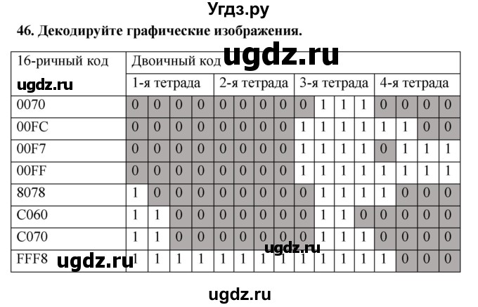 ГДЗ (Решебник) по информатике 9 класс (рабочая тетрадь) Босова Л.Л. / задание номер / 46