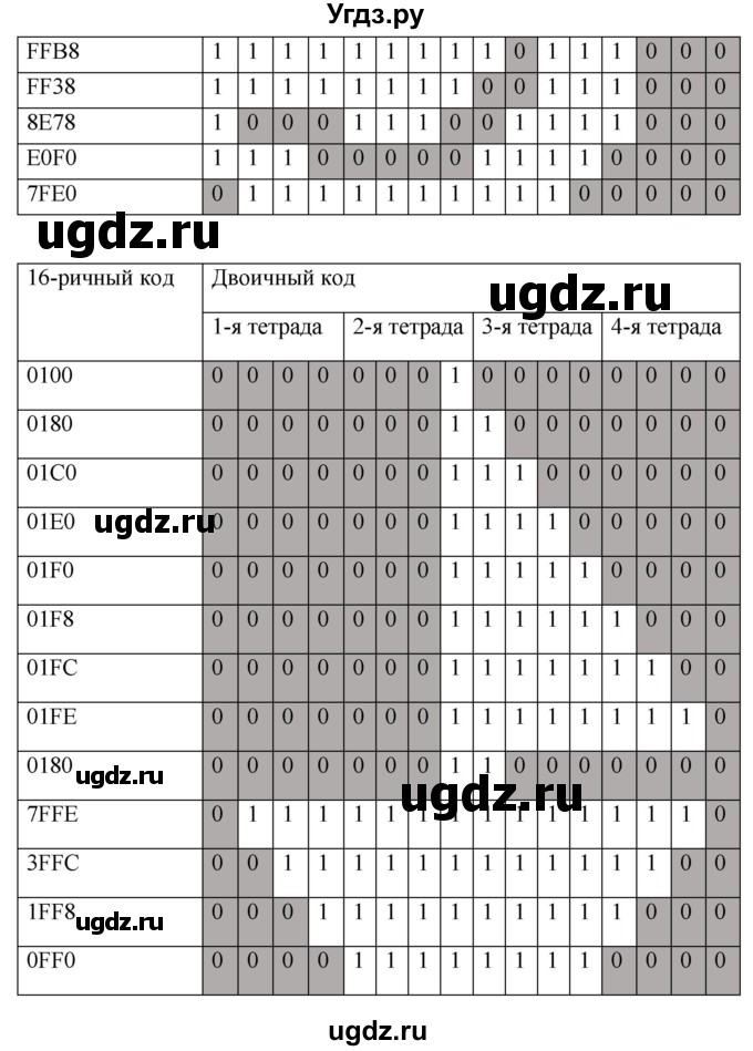 ГДЗ (Решебник) по информатике 9 класс (рабочая тетрадь) Босова Л.Л. / задание номер / 46(продолжение 2)