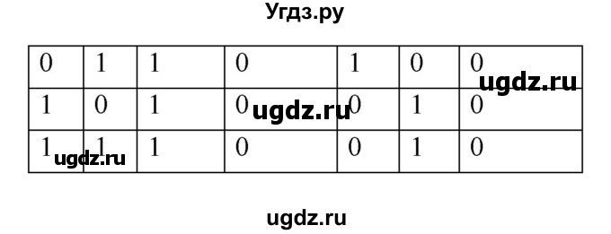 ГДЗ (Решебник) по информатике 9 класс (рабочая тетрадь) Босова Л.Л. / задание номер / 58(продолжение 2)