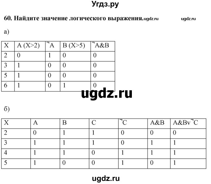 ГДЗ (Решебник) по информатике 9 класс (рабочая тетрадь) Босова Л.Л. / задание номер / 60