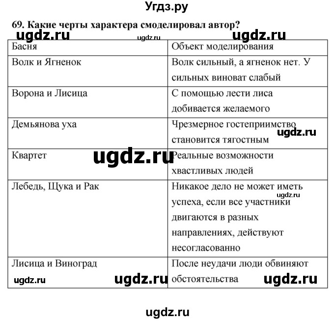 ГДЗ (Решебник) по информатике 9 класс (рабочая тетрадь) Босова Л.Л. / задание номер / 69