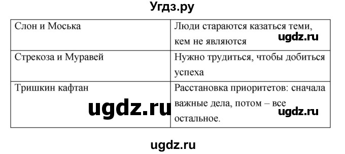 ГДЗ (Решебник) по информатике 9 класс (рабочая тетрадь) Босова Л.Л. / задание номер / 69(продолжение 2)