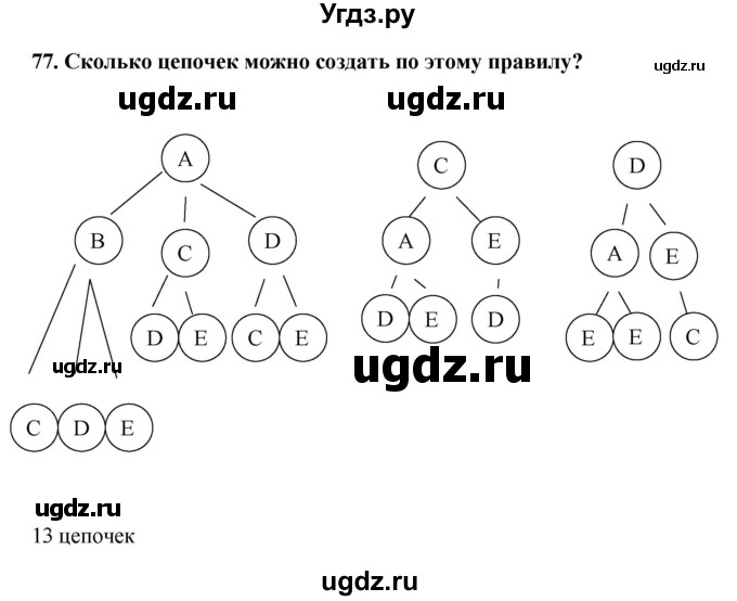 ГДЗ (Решебник) по информатике 9 класс (рабочая тетрадь) Босова Л.Л. / задание номер / 77