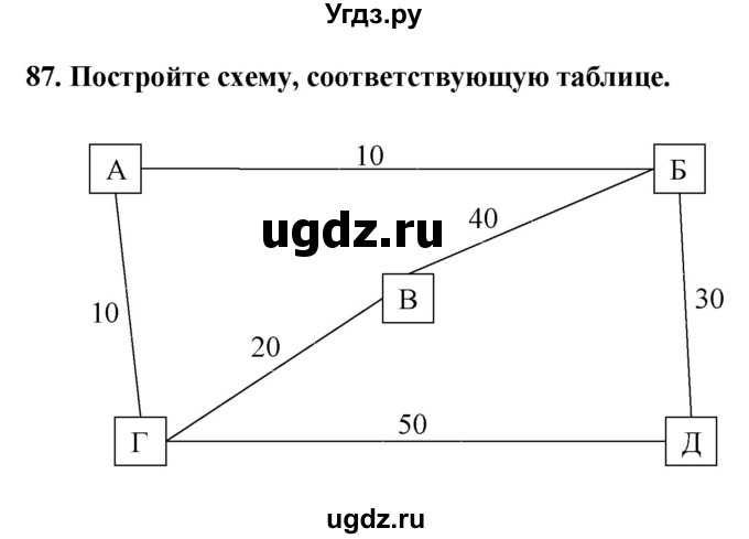 ГДЗ (Решебник) по информатике 9 класс (рабочая тетрадь) Босова Л.Л. / задание номер / 87