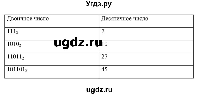 ГДЗ (Решебник) по информатике 9 класс (рабочая тетрадь) Босова Л.Л. / задание номер / 9(продолжение 2)