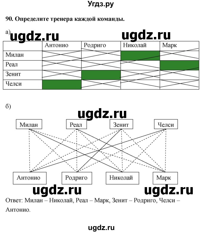 ГДЗ (Решебник) по информатике 9 класс (рабочая тетрадь) Босова Л.Л. / задание номер / 90