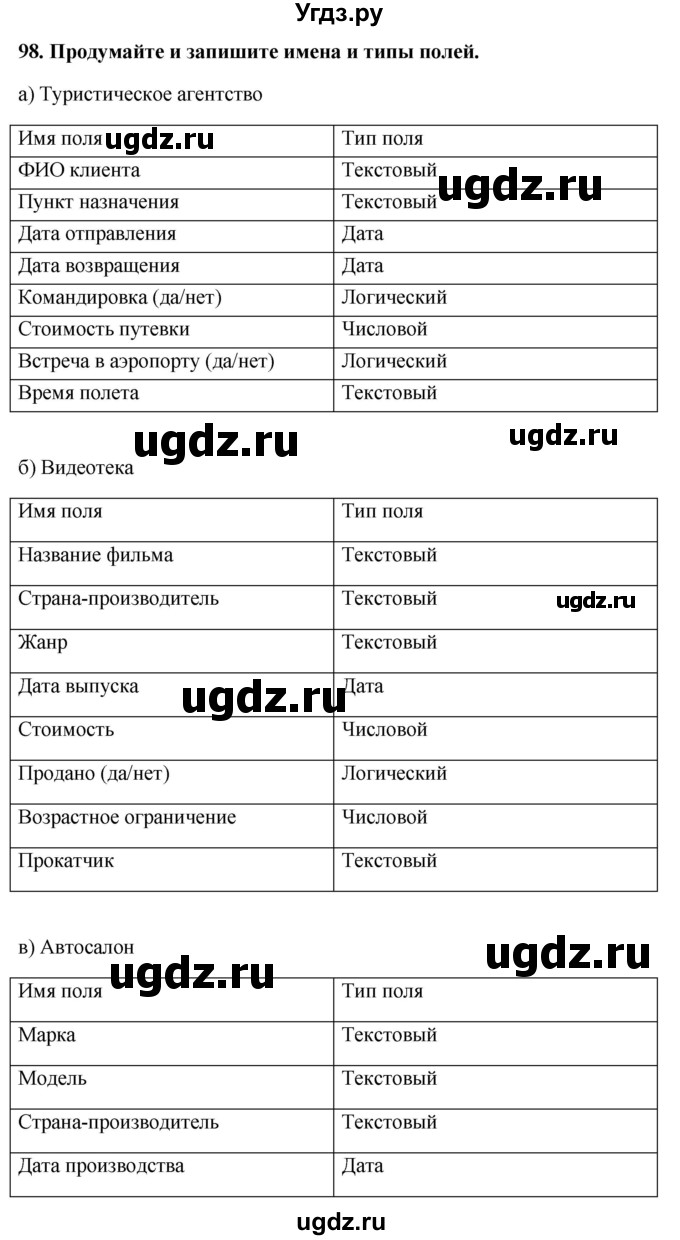 ГДЗ (Решебник) по информатике 9 класс (рабочая тетрадь) Босова Л.Л. / задание номер / 98