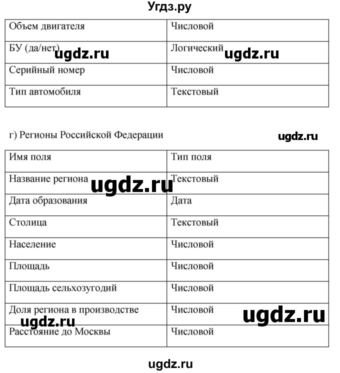 ГДЗ (Решебник) по информатике 9 класс (рабочая тетрадь) Босова Л.Л. / задание номер / 98(продолжение 2)