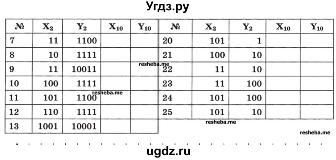 ГДЗ (Учебник) по информатике 9 класс (рабочая тетрадь) Босова Л.Л. / задание номер / 17(продолжение 2)