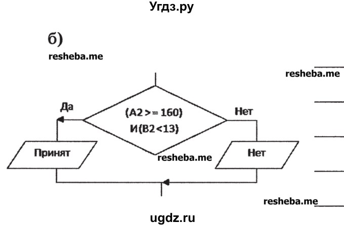 ГДЗ (Учебник) по информатике 9 класс (рабочая тетрадь) Босова Л.Л. / задание номер / 220(продолжение 2)