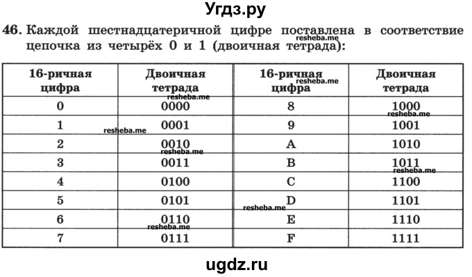 ГДЗ (Учебник) по информатике 9 класс (рабочая тетрадь) Босова Л.Л. / задание номер / 46