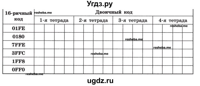 ГДЗ (Учебник) по информатике 9 класс (рабочая тетрадь) Босова Л.Л. / задание номер / 46(продолжение 3)