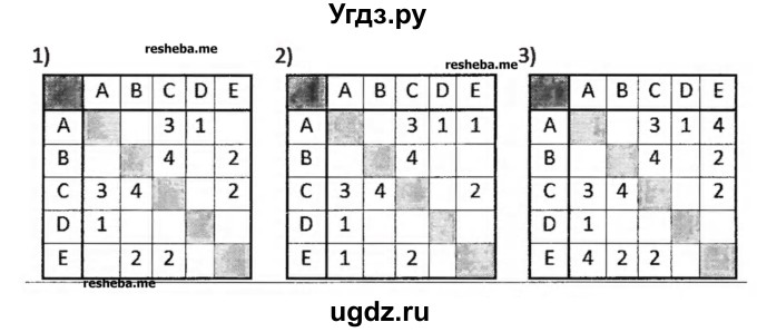 ГДЗ (Учебник) по информатике 9 класс (рабочая тетрадь) Босова Л.Л. / задание номер / 89(продолжение 2)