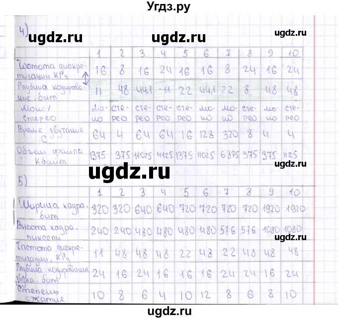 ГДЗ (Решебник) по информатике 10 класс Поляков К.Ю. / параграф / § 17(продолжение 2)