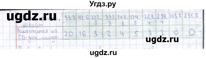 ГДЗ (Решебник) по информатике 10 класс Поляков К.Ю. / параграф / § 17(продолжение 3)