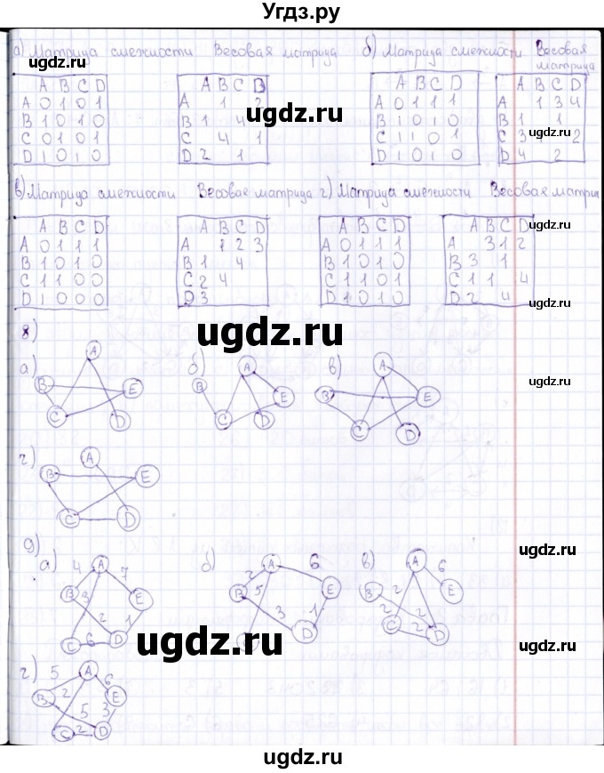 ГДЗ (Решебник) по информатике 10 класс Поляков К.Ю. / параграф / § 4(продолжение 4)