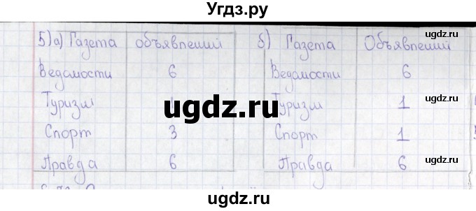 ГДЗ (Решебник) по информатике 10 класс Поляков К.Ю. / параграф / § 72(продолжение 2)
