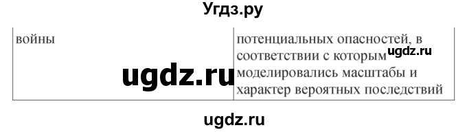 ГДЗ (Решебник) по обж 9 класс (рабочая тетрадь) Смирнов А.Т. / страница номер / 29-31(продолжение 5)