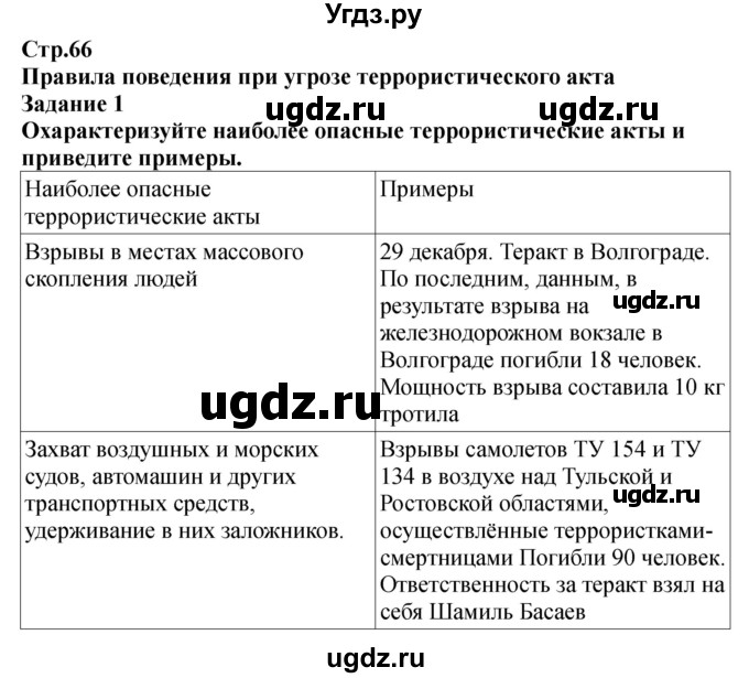 ГДЗ (Решебник) по обж 9 класс (рабочая тетрадь) Смирнов А.Т. / страница номер / 66-68