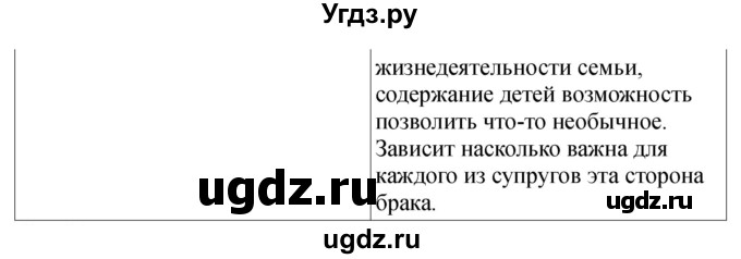 ГДЗ (Решебник) по обж 9 класс (рабочая тетрадь) Смирнов А.Т. / страница номер / 80(продолжение 3)