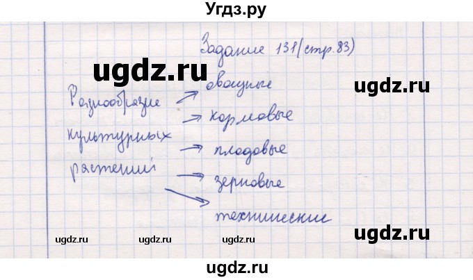 ГДЗ (Решебник) по природоведению 5 класс (рабочая тетрадь) Т.С. Сухова / задание / 131