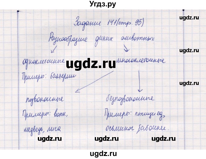 ГДЗ (Решебник) по природоведению 5 класс (рабочая тетрадь) Т.С. Сухова / задание / 141